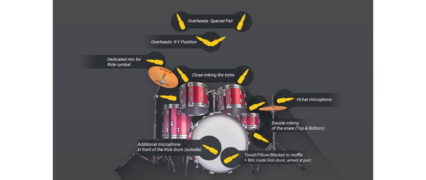 自宅でドラムを録音する方法#2: マイクの選択と配置