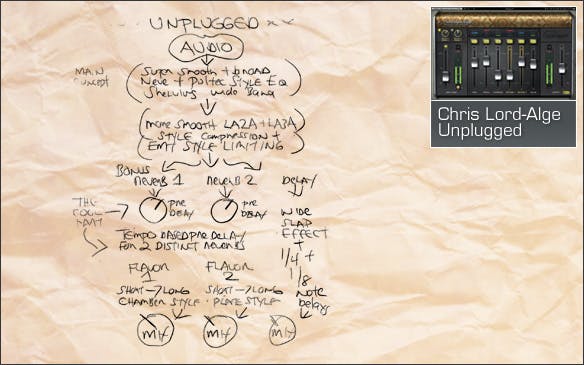 CLA Unpluggedプラグインのインターフェイス