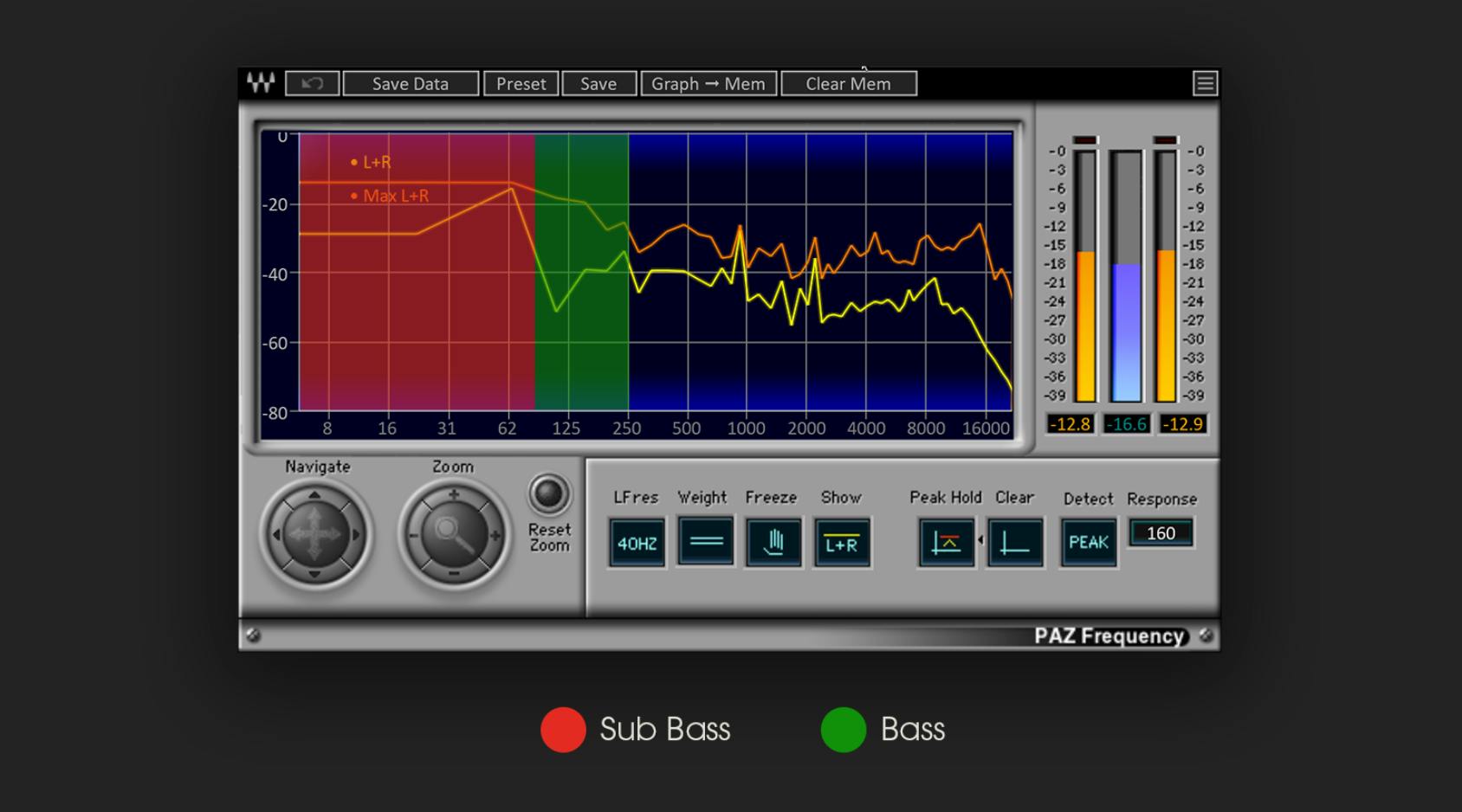 Waves PAZ Analyzerプラグインを使用して、2つの周波数帯域を強調した図。赤く塗られたエリアがサブベース（20〜80Hz）、緑に塗られたエリアがベース（80〜250Hz）を表しています。